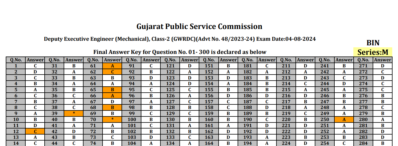 GPSC Deputy Executive Engineer Mechanical Final Answer Keys 2024.png